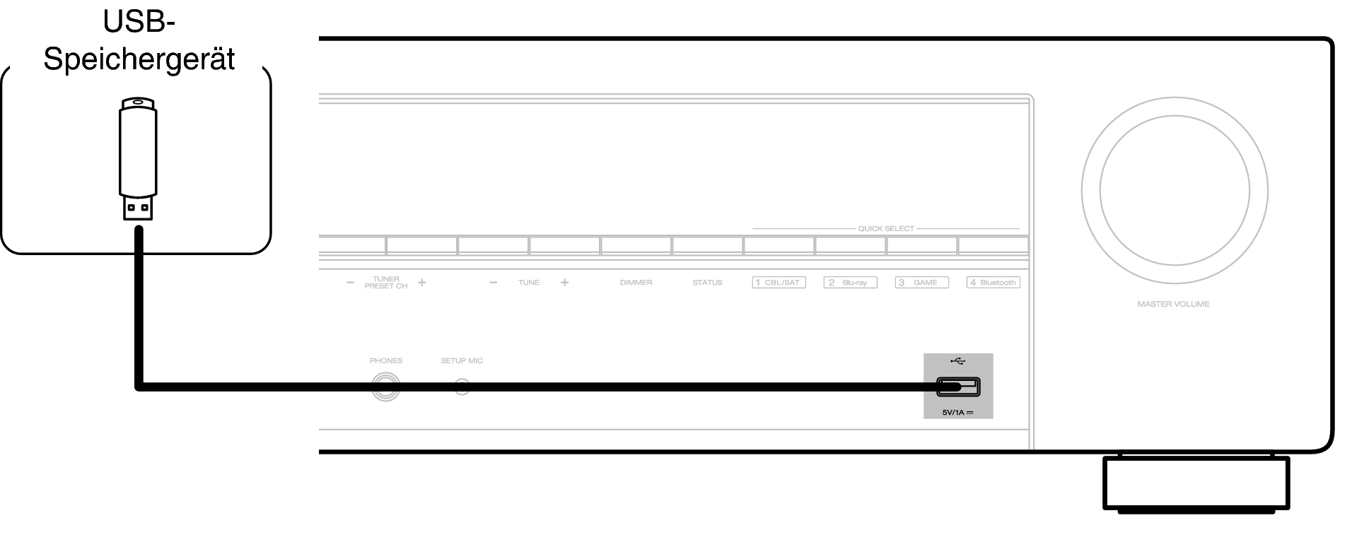 Conne USB X58